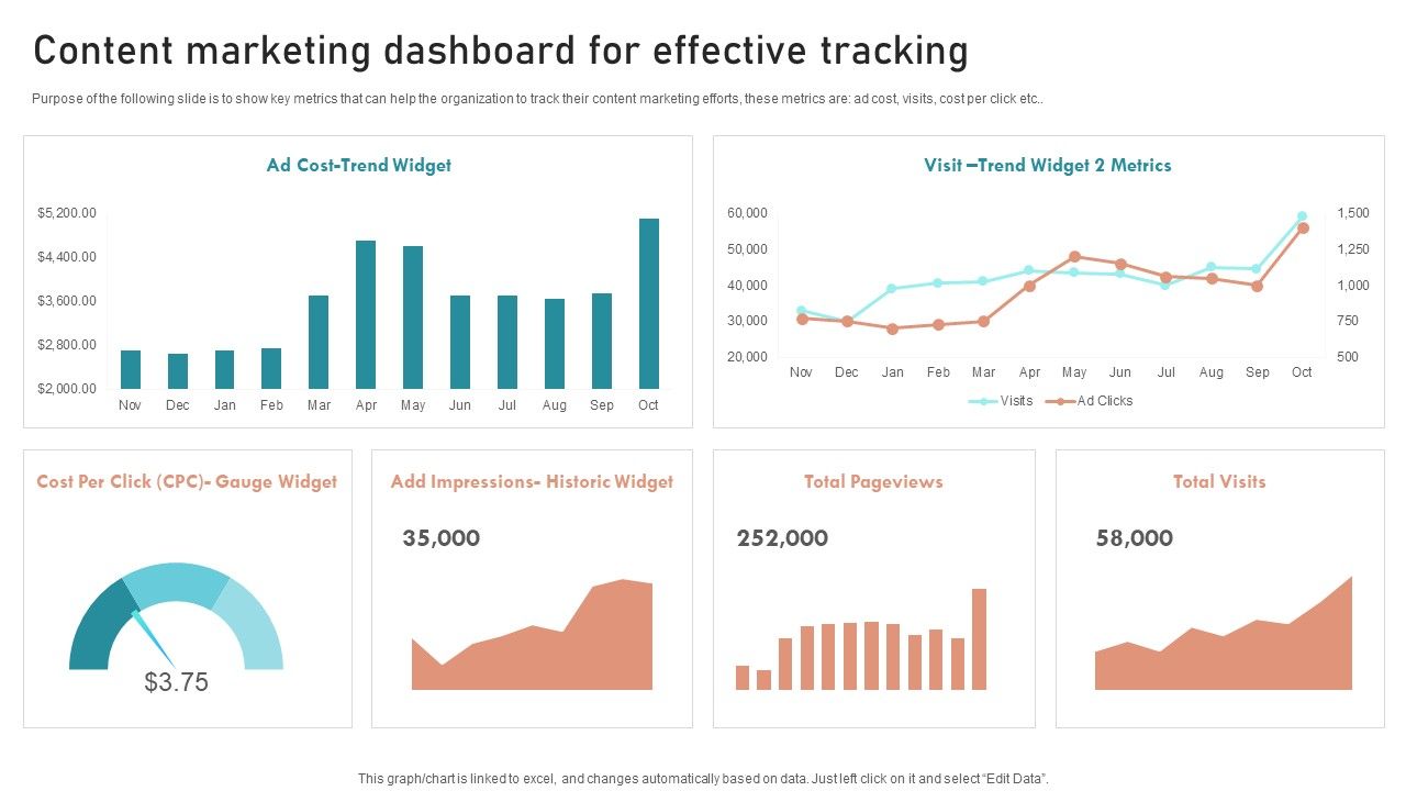 B2B_And_B2C_Startups_Marketing_Mix_Strategies_Content_Marketing_Dashboard_For_Effective_Tracking_Template_PDF_Slide_1.jpg