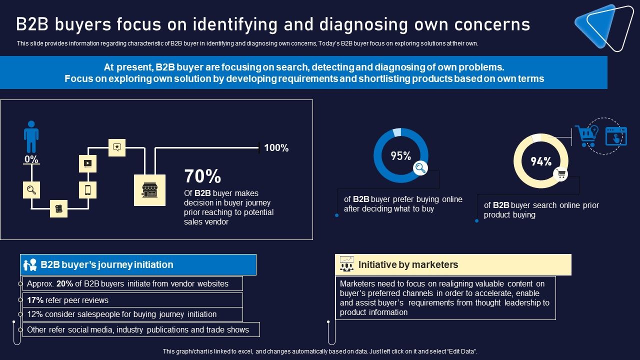 B2B_Buyers_Focus_On_Identifying_And_Diagnosing_Own_Concerns_Diagrams_PDF_Slide_1.jpg
