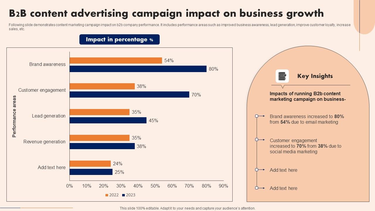 B2B_Content_Advertising_Campaign_Impact_On_Business_Growth_Sample_PDF_Slide_1.jpg
