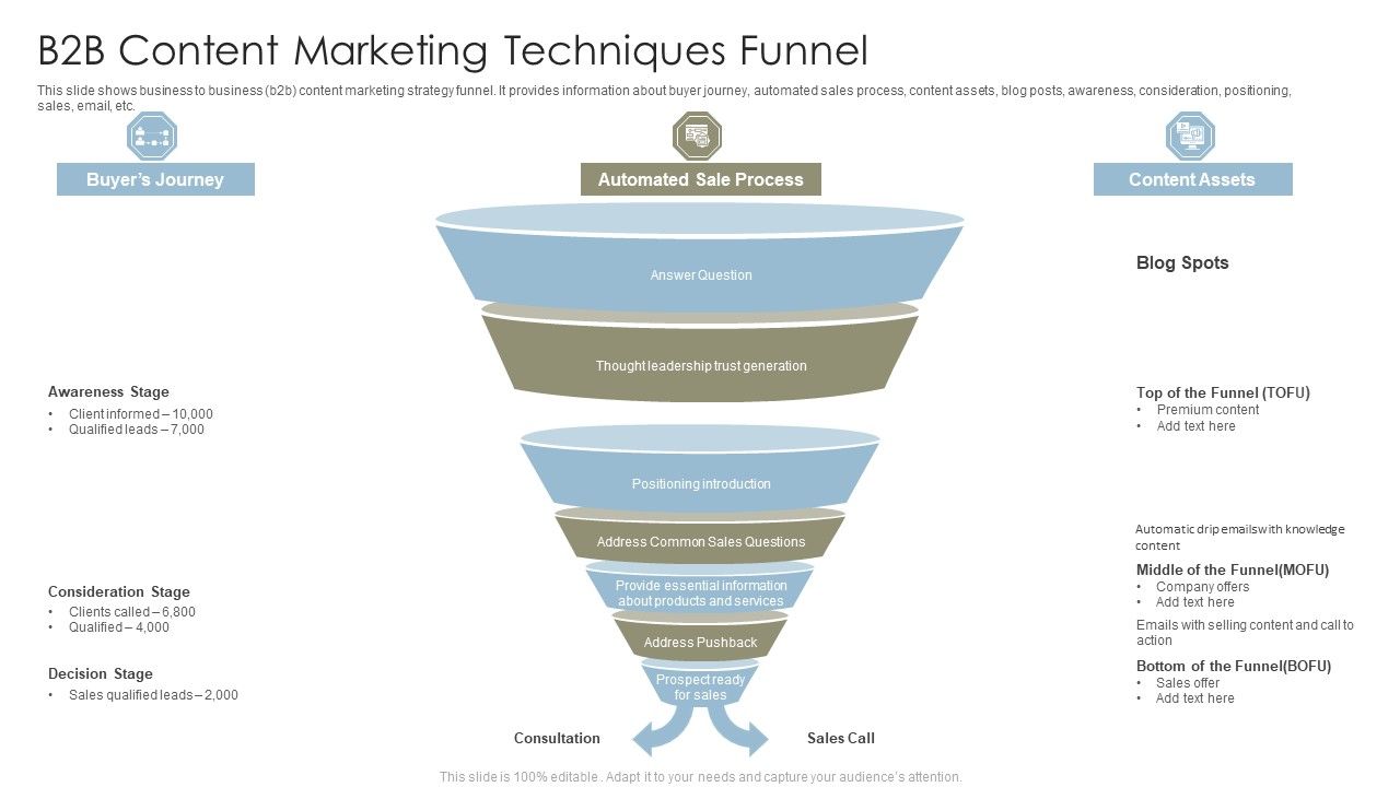 B2B_Content_Marketing_Techniques_Funnel_Graphics_PDF_Slide_1.jpg
