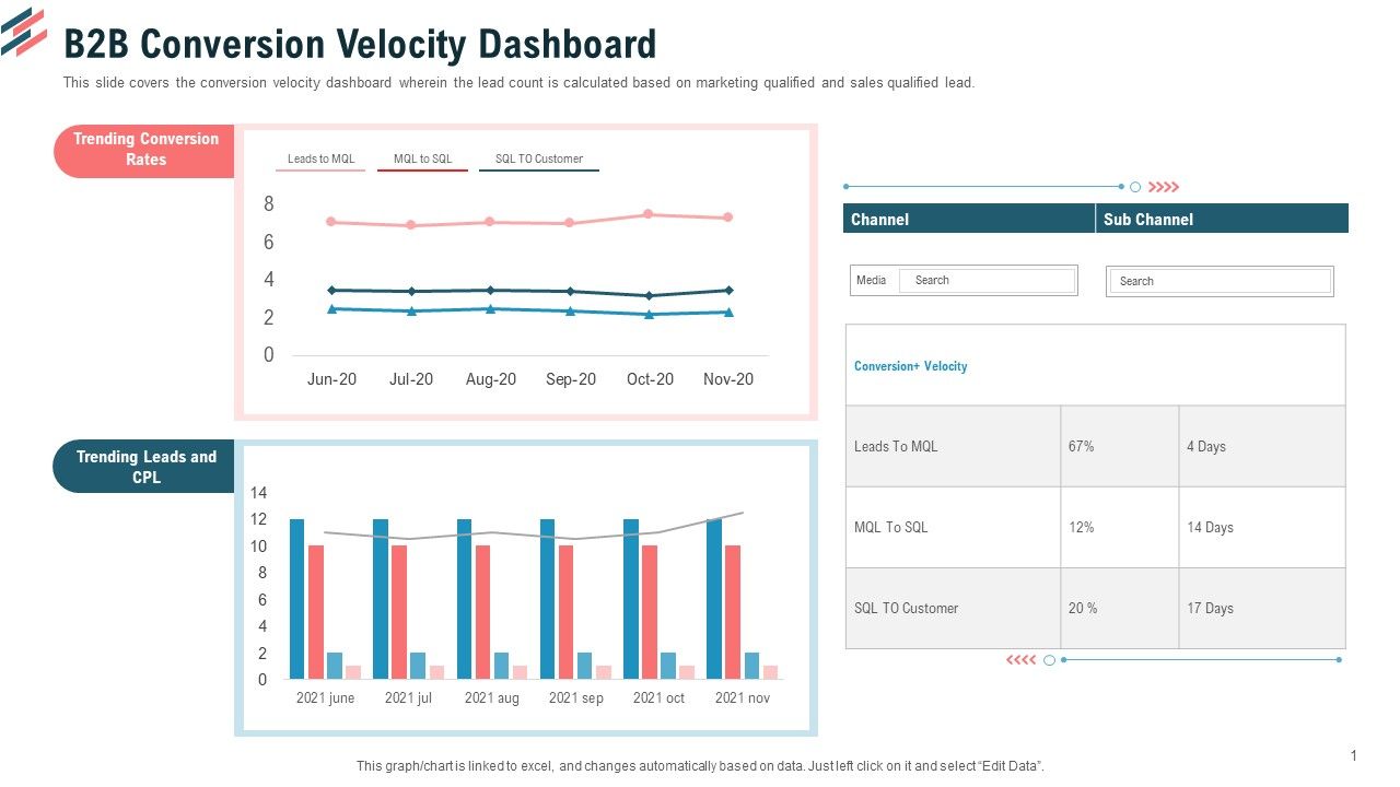 B2B_Conversion_Velocity_Dashboard_Ppt_Outline_Slide_Portrait_PDF_Slide_1.jpg