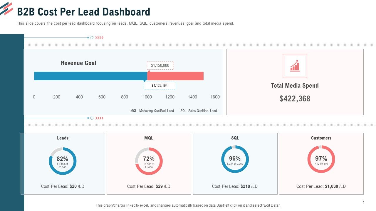 B2B_Cost_Per_Lead_Dashboard_Ppt_Gallery_Themes_PDF_Slide_1.jpg