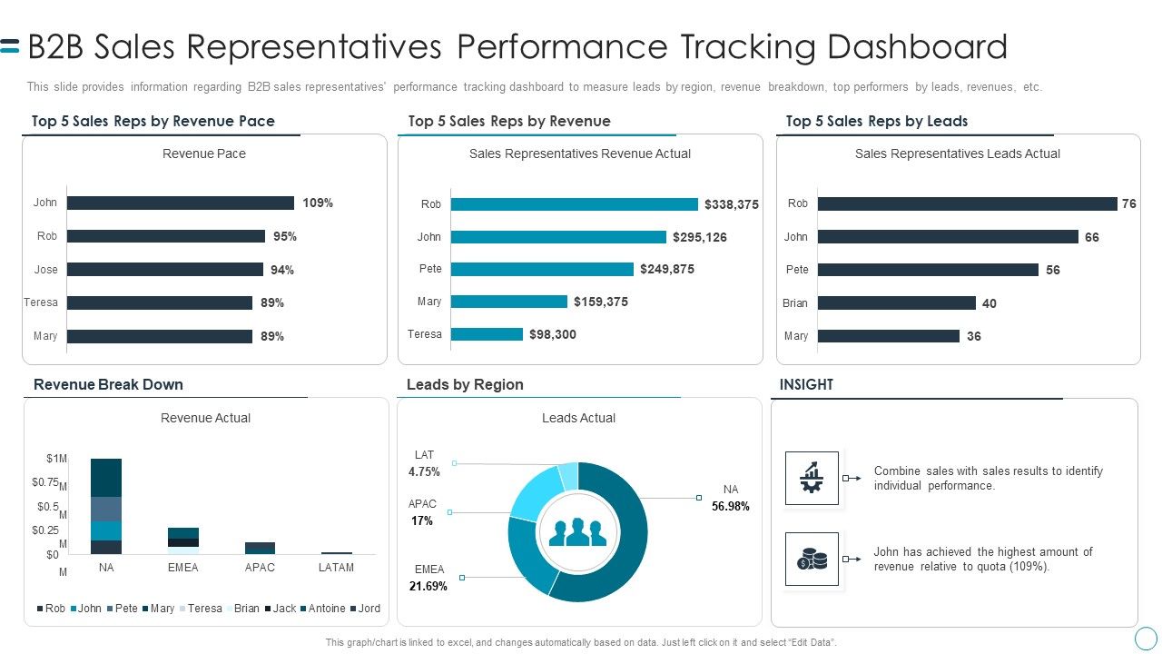 B2B_Customers_Journey_Playbook_B2b_Sales_Representatives_Performance_Tracking_Dashboard_Demonstration_PDF_Slide_1.jpg