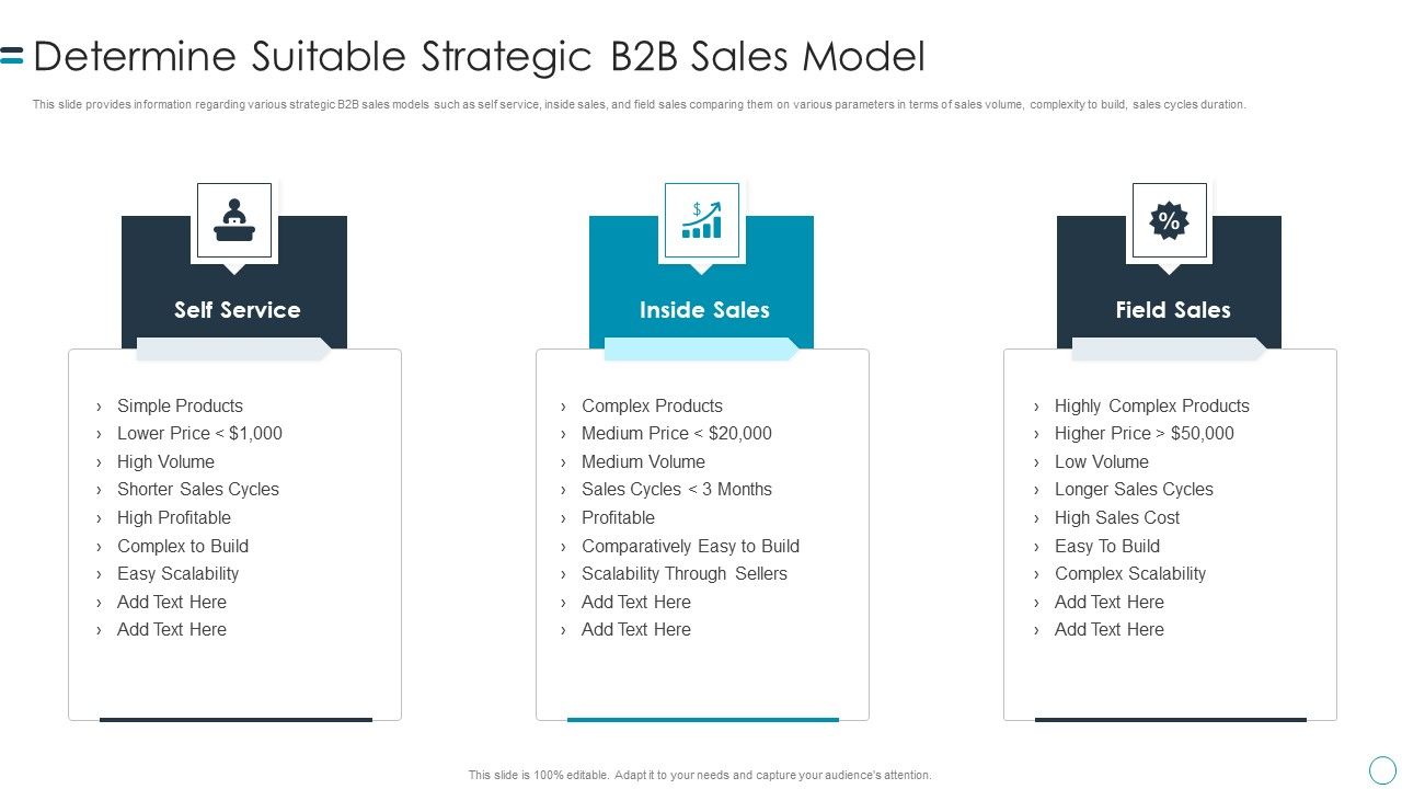 B2B_Customers_Journey_Playbook_Determine_Suitable_Strategic_B2b_Sales_Model_Diagrams_PDF_Slide_1.jpg