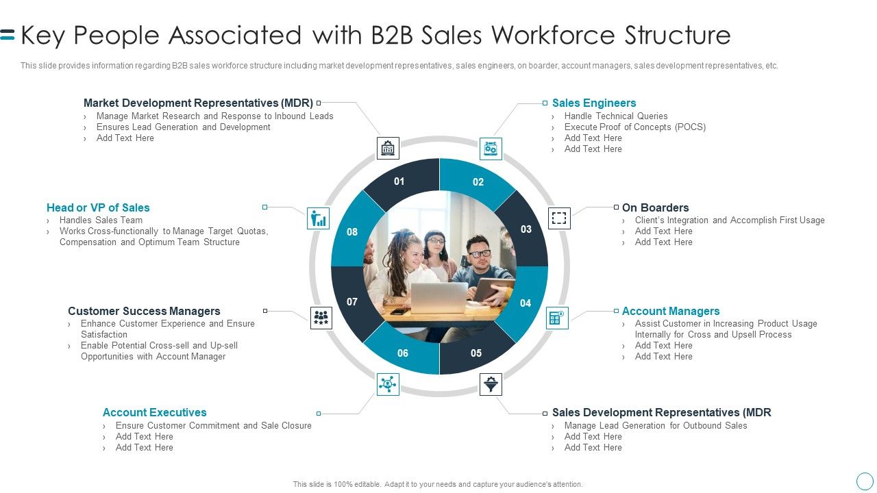 B2B_Customers_Journey_Playbook_Key_People_Associated_With_B2b_Sales_Workforce_Structure_Pictures_PDF_Slide_1.jpg