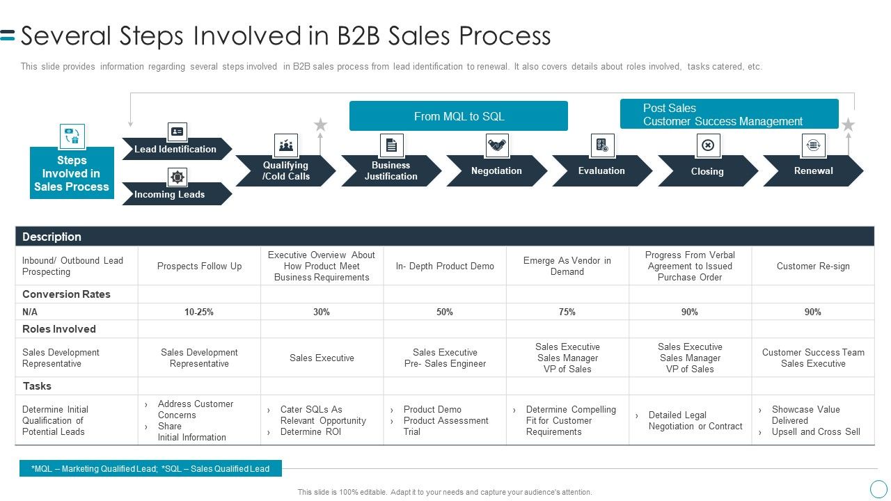B2B_Customers_Journey_Playbook_Several_Steps_Involved_In_B2b_Sales_Process_Themes_PDF_Slide_1.jpg