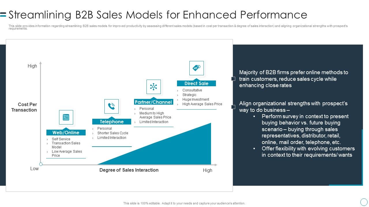B2B_Customers_Journey_Playbook_Streamlining_B2b_Sales_Models_For_Enhanced_Performance_Formats_PDF_Slide_1.jpg