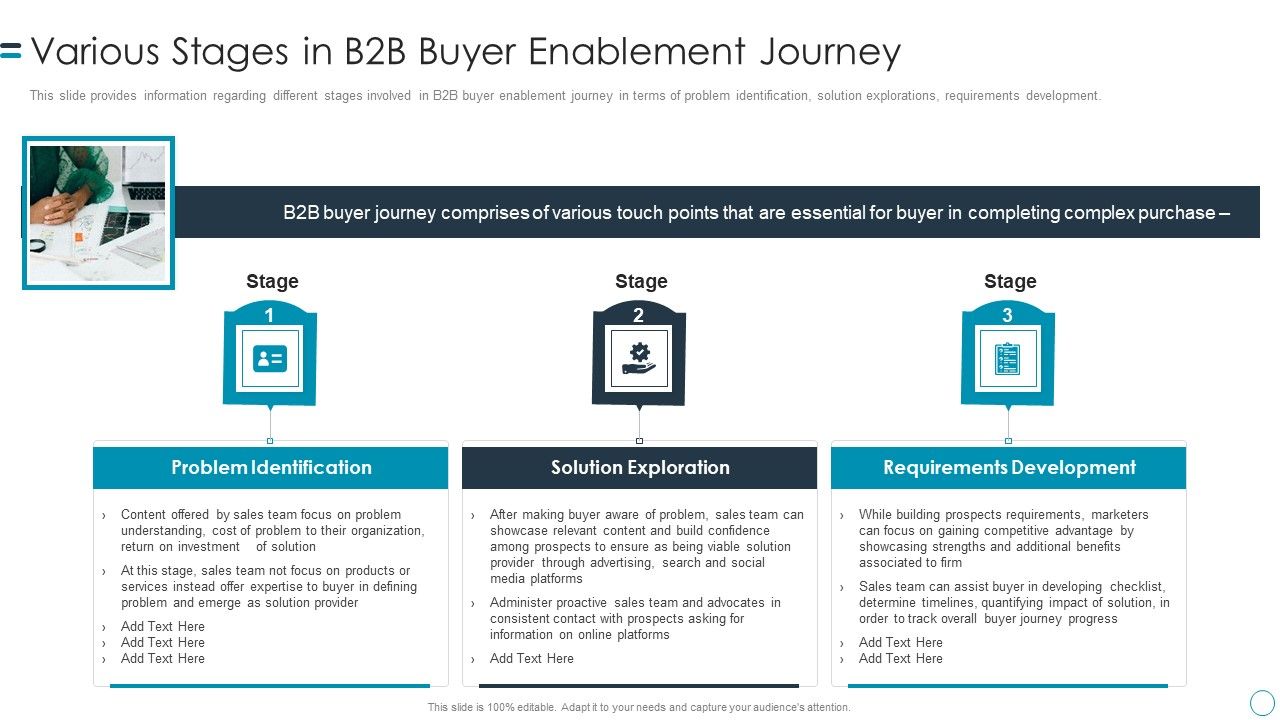 B2B_Customers_Journey_Playbook_Various_Stages_In_B2b_Buyer_Enablement_Journey_Brochure_PDF_Slide_1.jpg