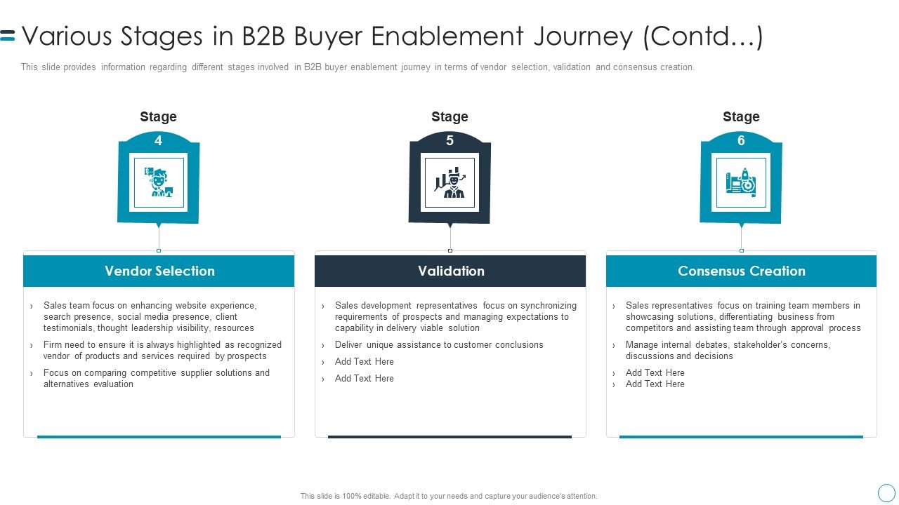 B2B_Customers_Journey_Playbook_Various_Stages_In_B2b_Buyer_Enablement_Journey_Contd_Demonstration_PDF_Slide_1.jpg