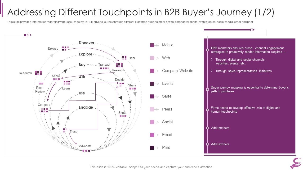 B2B_Demand_Generation_Best_Practices_Addressing_Different_Touchpoints_In_B2B_Buyers_Sample_PDF_Slide_1.jpg