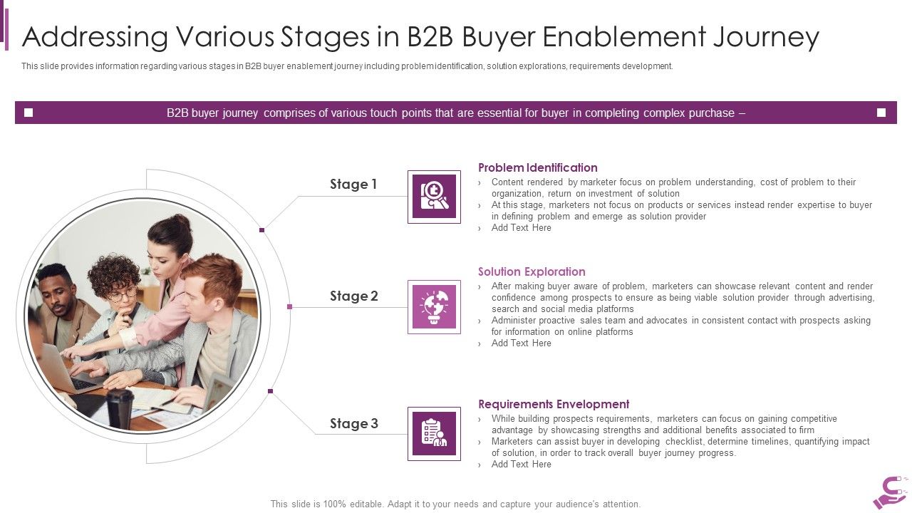 B2B_Demand_Generation_Best_Practices_Addressing_Various_Stages_In_B2B_Buyer_Enablement_Journey_Structure_PDF_Slide_1.jpg