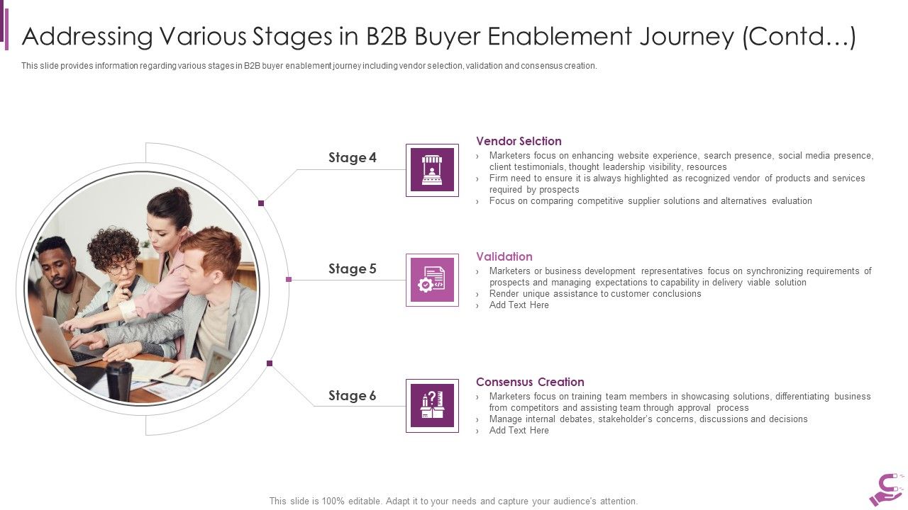 B2B_Demand_Generation_Best_Practices_Addressing_Various_Stages_In_B2B_Buyer_Enablement_Template_PDF_Slide_1.jpg