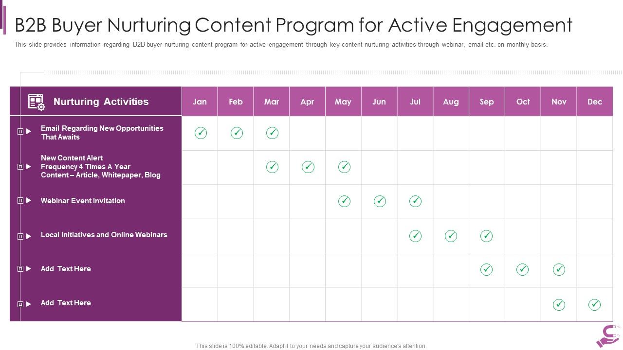 B2B_Demand_Generation_Best_Practices_B2B_Buyer_Nurturing_Content_Program_For_Active_Pictures_PDF_Slide_1.jpg
