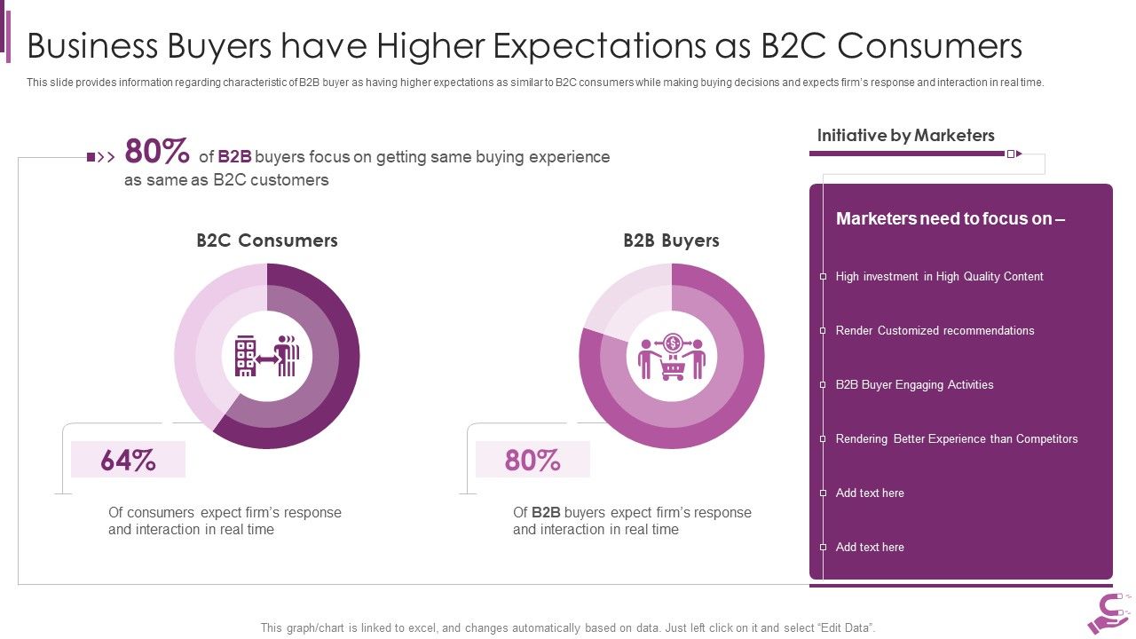 B2B_Demand_Generation_Best_Practices_Business_Buyers_Have_Higher_Expectations_As_B2C_Consumers_Ideas_PDF_Slide_1.jpg