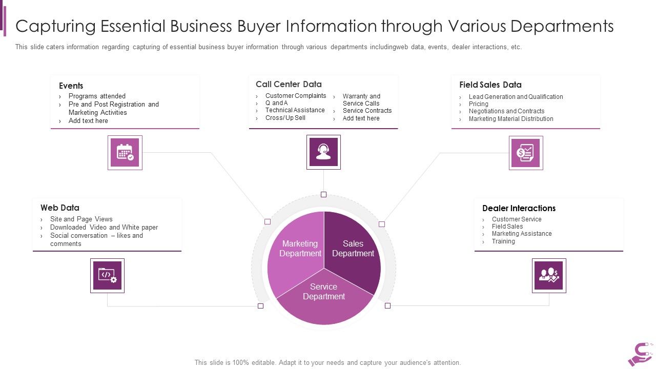 B2B_Demand_Generation_Best_Practices_Capturing_Essential_Business_Buyer_Information_Rules_PDF_Slide_1.jpg