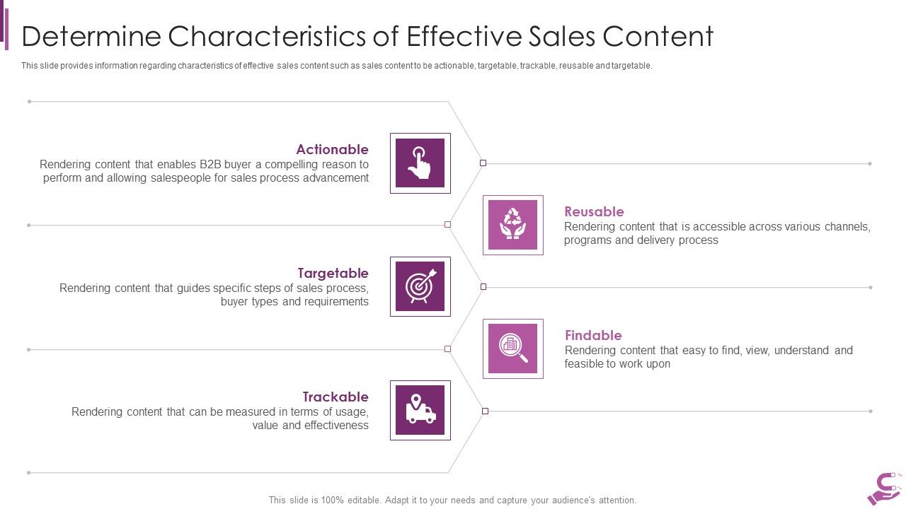 B2B_Demand_Generation_Best_Practices_Determine_Characteristics_Of_Effective_Sales_Content_Summary_PDF_Slide_1.jpg