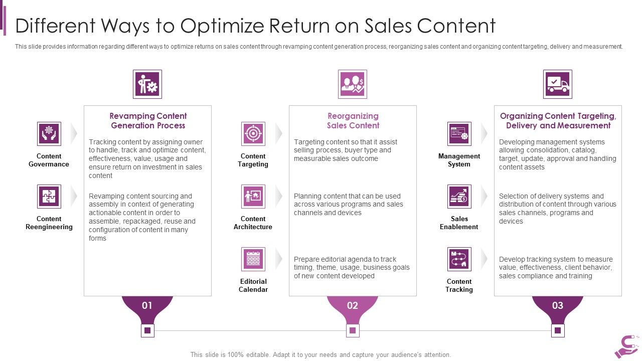 B2B_Demand_Generation_Best_Practices_Different_Ways_To_Optimize_Return_On_Sales_Content_Formats_PDF_Slide_1.jpg