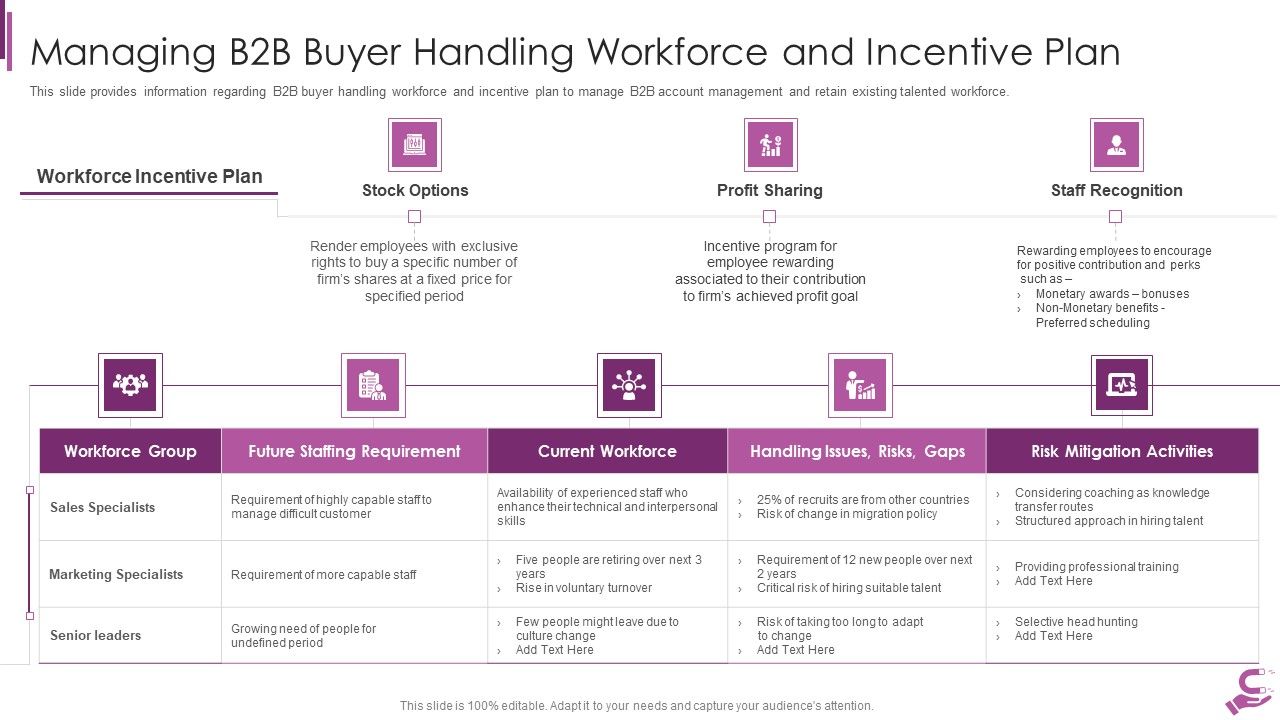 B2B_Demand_Generation_Best_Practices_Managing_B2B_Buyer_Handling_Workforce_And_Incentive_Plan_Rules_PDF_Slide_1.jpg