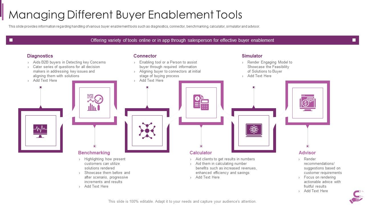 B2B_Demand_Generation_Best_Practices_Managing_Different_Buyer_Enablement_Tools_Formats_PDF_Slide_1.jpg