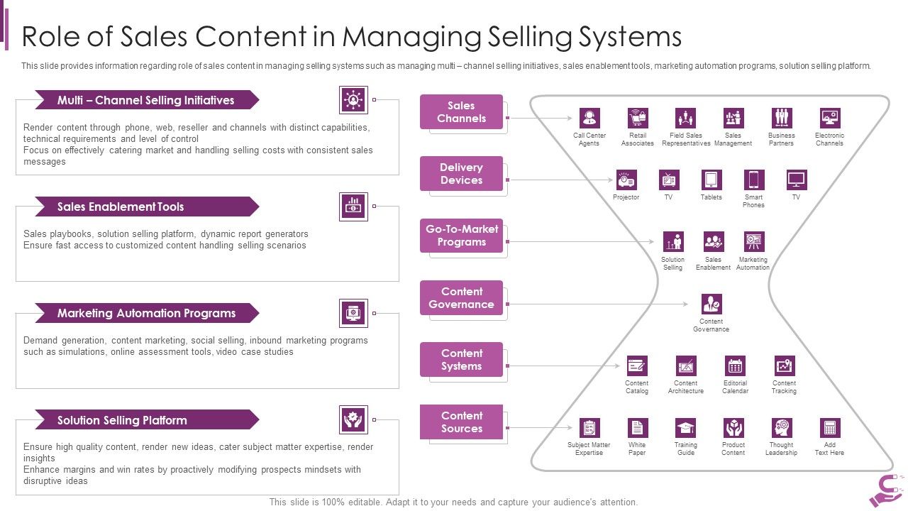 B2B_Demand_Generation_Best_Practices_Role_Of_Sales_Content_In_Managing_Selling_Systems_Sample_PDF_Slide_1.jpg