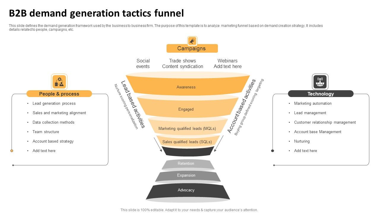 B2B_Demand_Generation_Tactics_Funnel_Ppt_Slides_Background_Image_PDF_Slide_1.jpg