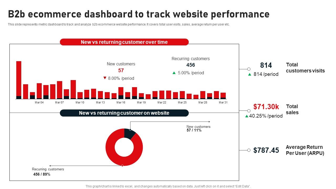 B2B_Ecommerce_Dashboard_To_Track_Website_Performance_Designs_PDF_Slide_1.jpg