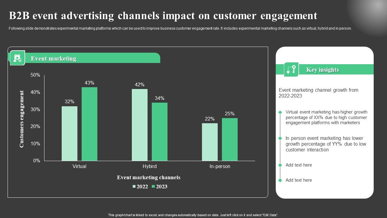 B2B_Event_Advertising_Channels_Impact_On_Customer_Engagement_Summary_PDF_Slide_1.jpg