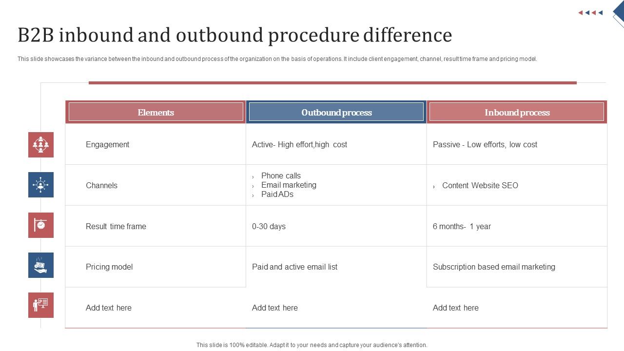 B2B_Inbound_And_Outbound_Procedure_Difference_Professional_PDF_Slide_1.jpg