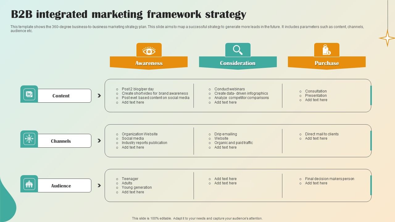 B2B_Integrated_Marketing_Framework_Strategy_Themes_PDF_Slide_1.jpg