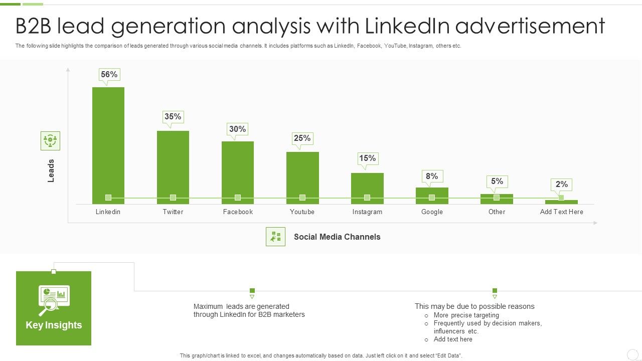 B2B_Lead_Generation_Analysis_With_Linkedin_Advertisement_Ppt_Outline_Example_Introduction_PDF_Slide_1.jpg
