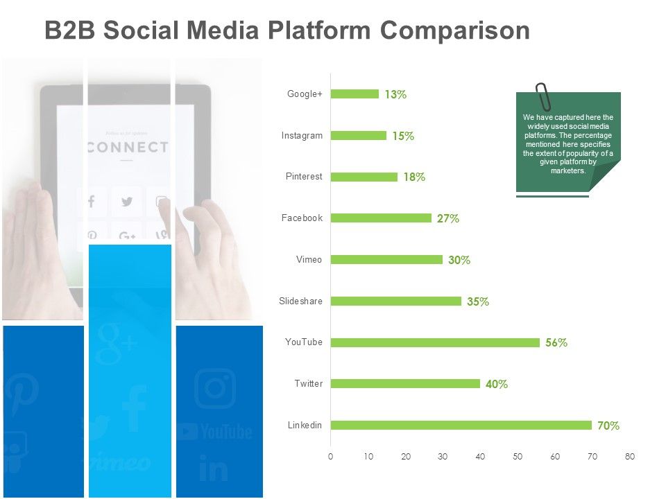 B2B_Lead_Generation_B2B_Social_Media_Platform_Comparison_Template_PDF_Slide_1.jpg