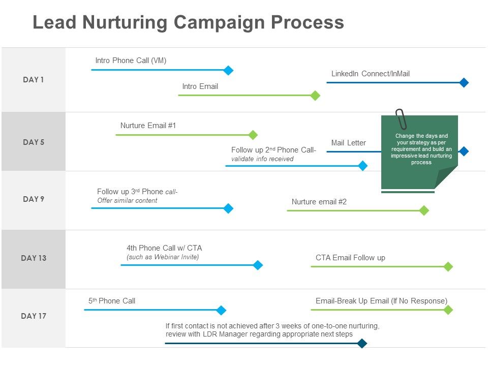 B2B_Lead_Generation_Lead_Nurturing_Campaign_Process_Ppt_Layouts_Examples_PDF_Slide_1.jpg
