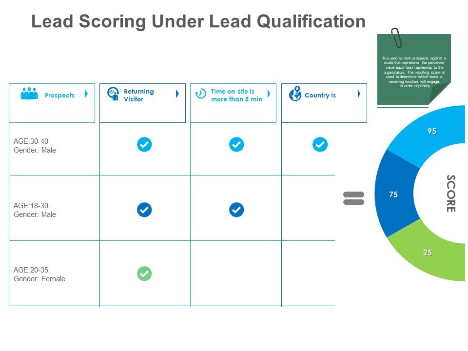 B2B_Lead_Generation_Lead_Scoring_Under_Lead_Qualification_Ppt_Summary_Layout_Ideas_PDF_Slide_1.jpg