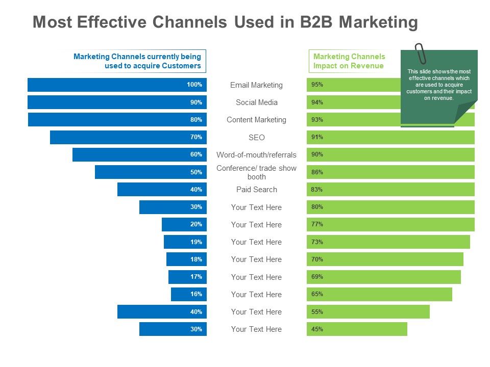 B2B_Lead_Generation_Most_Effective_Channels_Used_In_B2B_Marketing_Infographics_PDF_Slide_1.jpg