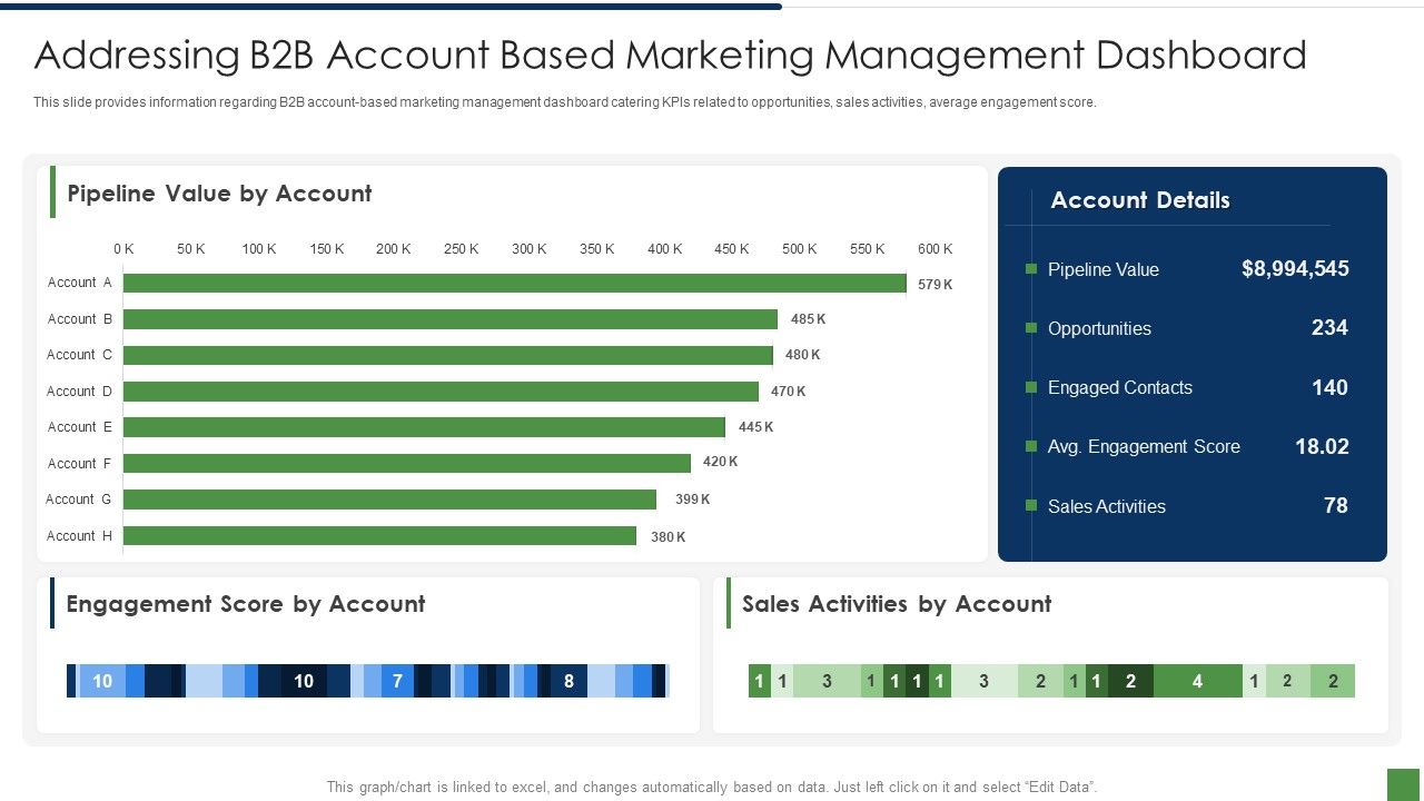 B2B_Lead_Generation_Plan_Addressing_B2b_Account_Based_Marketing_Management_Dashboard_Professional_PDF_Slide_1.jpg