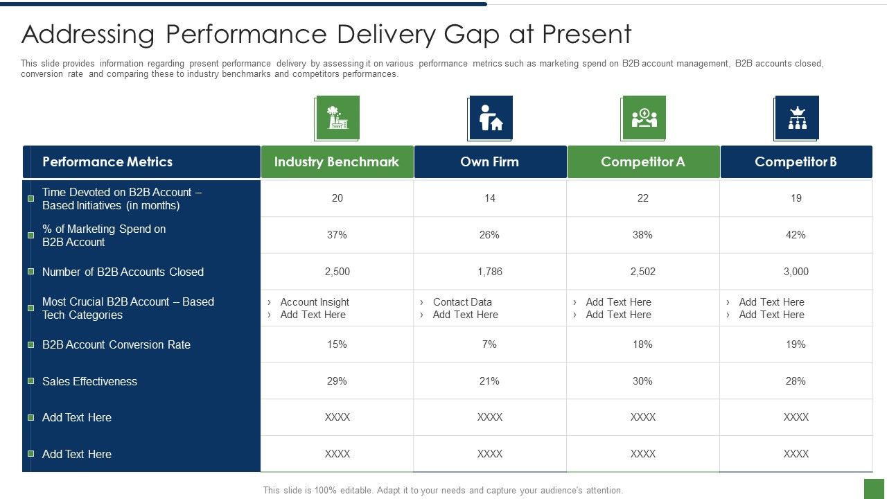 B2B_Lead_Generation_Plan_Addressing_Performance_Delivery_Gap_At_Present_Mockup_PDF_Slide_1.jpg