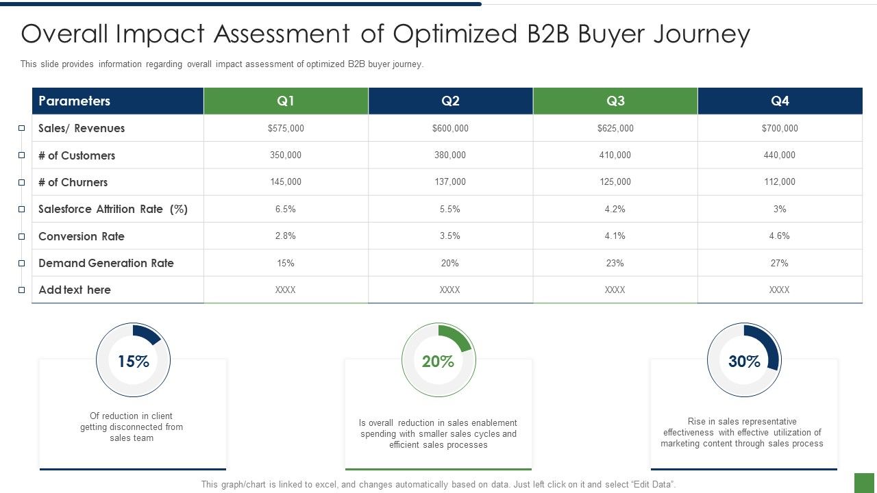 B2B_Lead_Generation_Plan_Overall_Impact_Assessment_Of_Optimized_B2b_Buyer_Journey_Slides_PDF_Slide_1.jpg