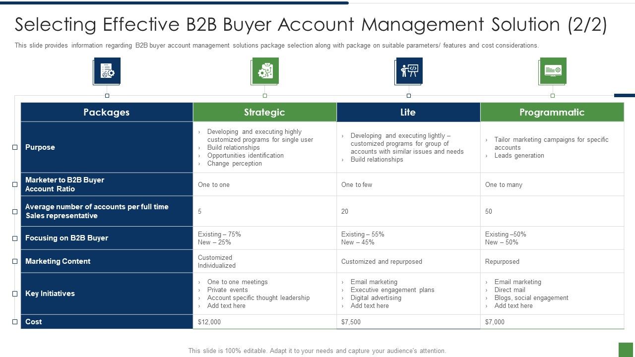 B2B_Lead_Generation_Plan_Selecting_Effective_B2b_Buyer_Account_Management_Solution_Strategic_Topics_PDF_Slide_1.jpg