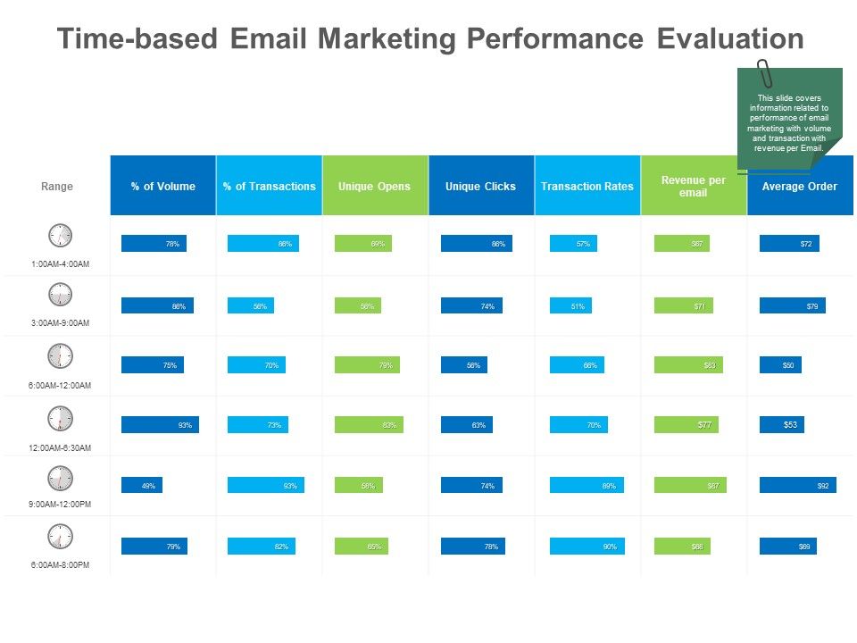 B2B_Lead_Generation_Time_Based_Email_Marketing_Performance_Evaluation_Ppt_Gallery_Visual_Aids_PDF_Slide_1.jpg