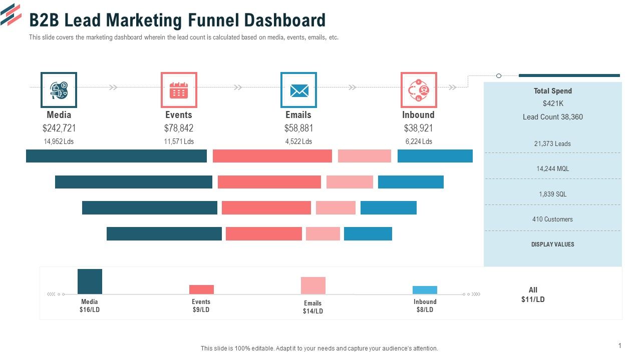 B2B_Lead_Marketing_Funnel_Dashboard_Ppt_Model_Slides_PDF_Slide_1.jpg