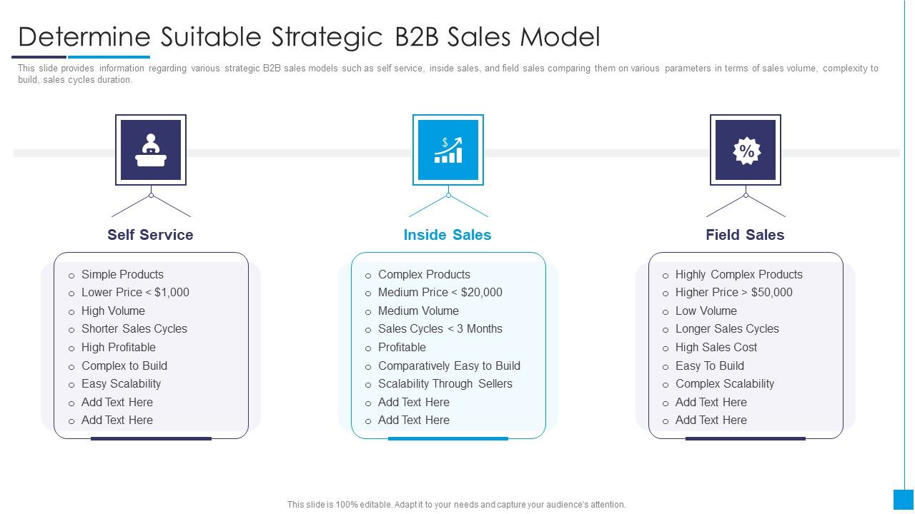 B2B_Marketing_Content_Administration_Playbook_Determine_Suitable_Strategic_B2B_Sales_Model_Microsoft_PDF_Slide_1.jpg