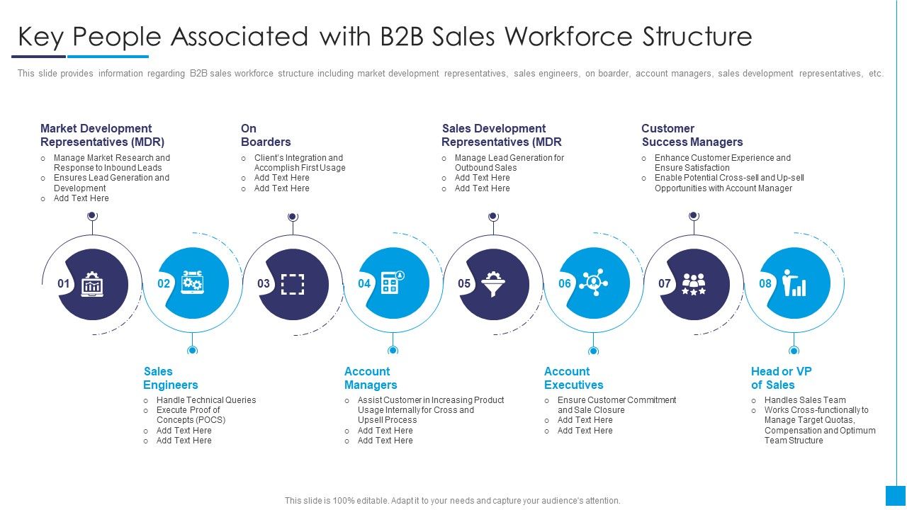 B2B_Marketing_Content_Administration_Playbook_Key_People_Associated_With_B2B_Sales_Graphics_PDF_Slide_1.jpg