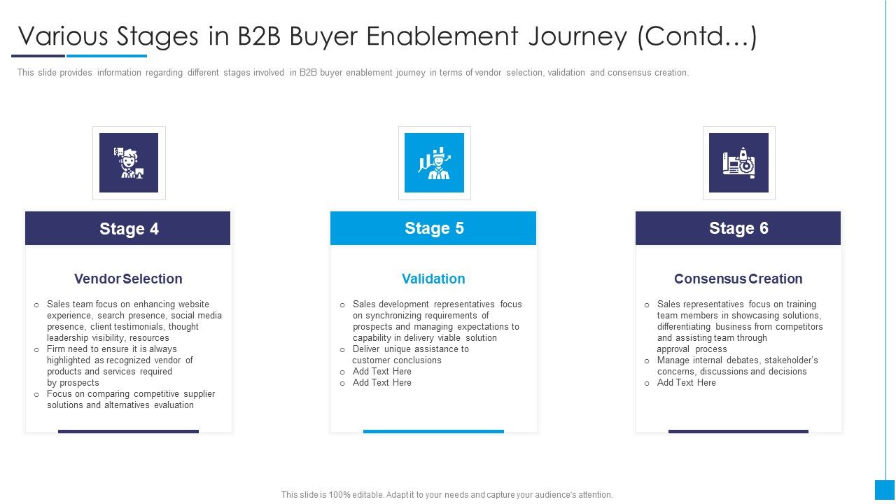 B2B_Marketing_Content_Administration_Playbook_Various_Stages_In_B2B_Buyer_Enablement_Journey_Contd_Graphics_PDF_Slide_1.jpg
