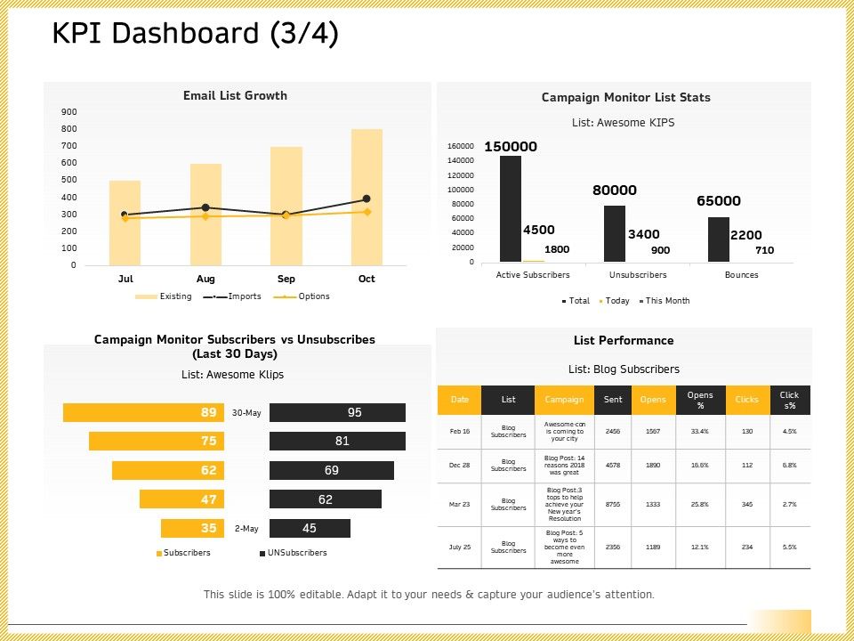 B2B_Marketing_KPI_Dashboard_Email_List_Growth_Ppt_Styles_Background_Image_PDF_Slide_1.jpg