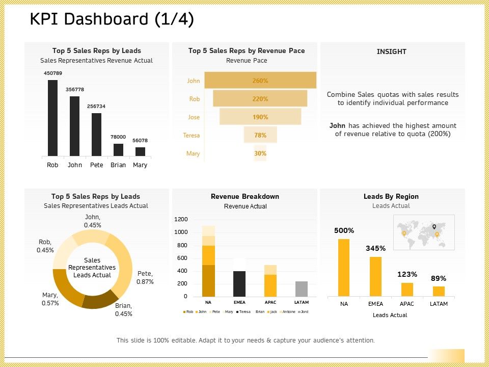 B2B_Marketing_KPI_Dashboard_INSIGHT_Ppt_Ideas_Information_PDF_Slide_1.jpg