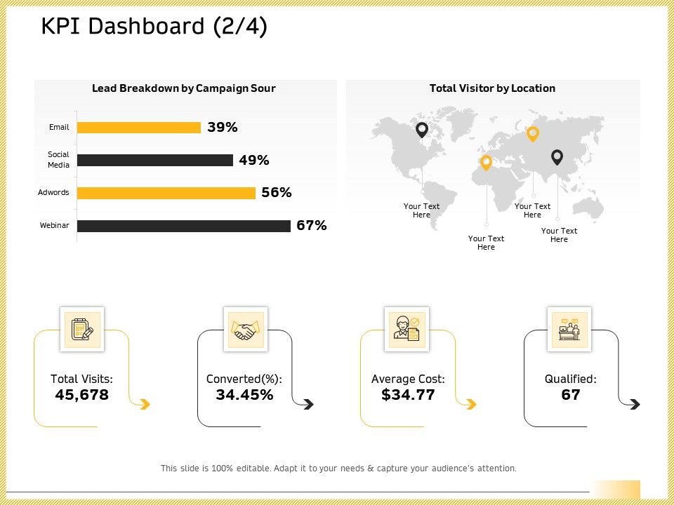 B2B_Marketing_KPI_Dashboard_Lead_Breakdown_Ppt_File_Template_PDF_Slide_1.jpg