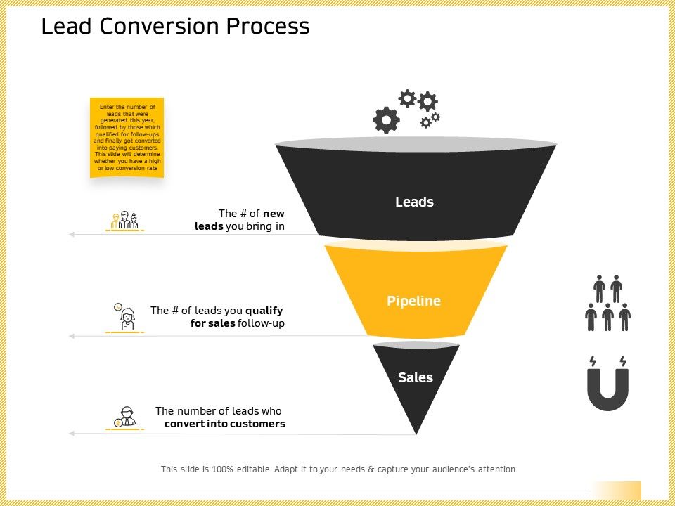 B2B_Marketing_Lead_Conversion_Process_Ppt_Gallery_Graphics_PDF_Slide_1.jpg