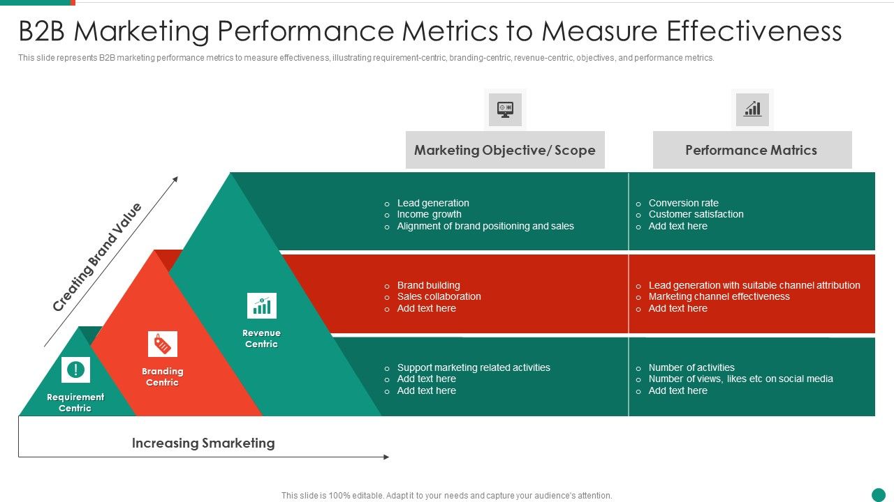 B2B_Marketing_Performance_Metrics_To_Measure_Effectiveness_Themes_PDF_Slide_1.jpg