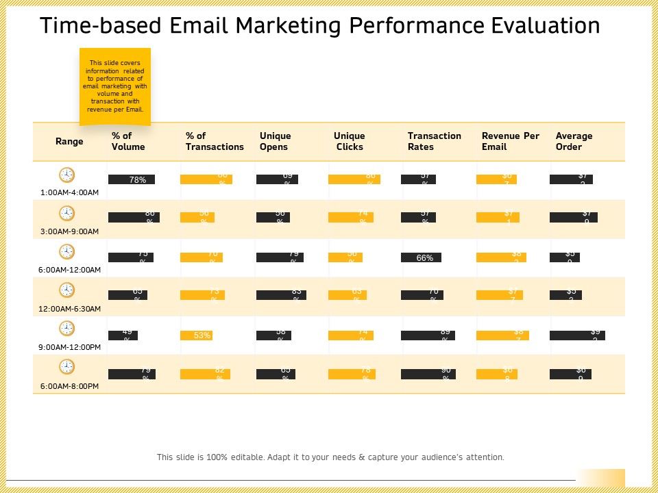 B2B_Marketing_Time_Based_Email_Marketing_Performance_Evaluation_Portrait_PDF_Slide_1.jpg
