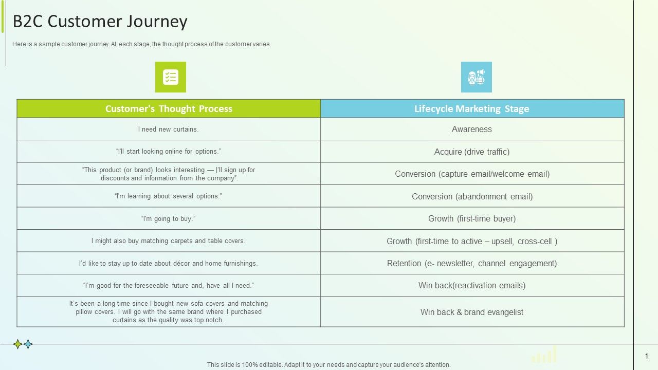 B2B_Online_Marketing_Strategy_B2C_Customer_Journey_Diagrams_PDF_Slide_1.jpg